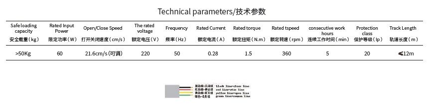 開合簾電機技術(shù)參數(shù)